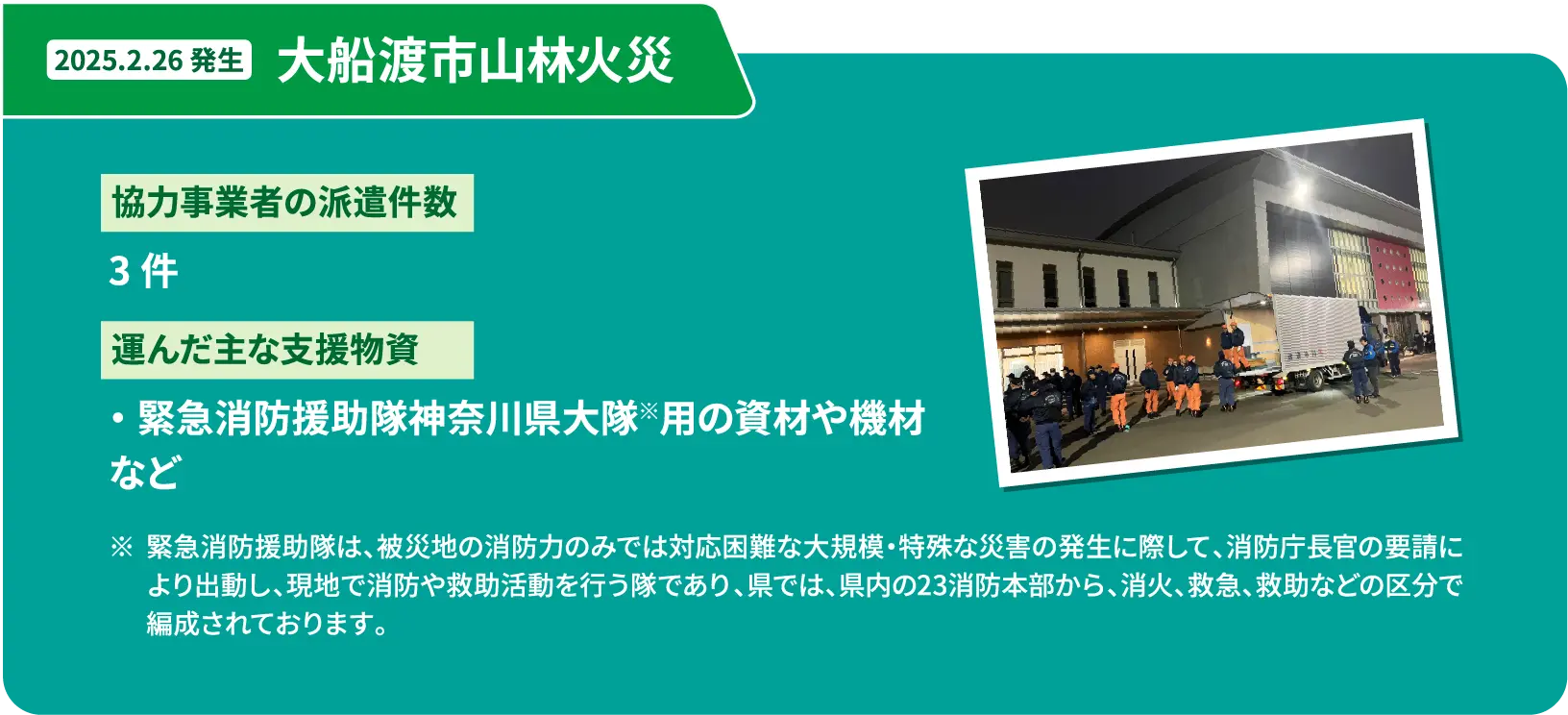 大船渡市山林火災（2025.2.26発生）協力事業者の派遣件数3件。運んだ主な支援物資：緊急消防援助隊神奈川県大隊用の資材や機材など （※緊急消防援助隊は、被災地の消防力のみでは対応困難な大規模・特殊な災害の発生に際して、消防庁長官の要請により出動し、現地で消防や救助活動を行う隊であり、県では、県内の23消防本部から、消火、救急、救助などの区分で編成されております。）